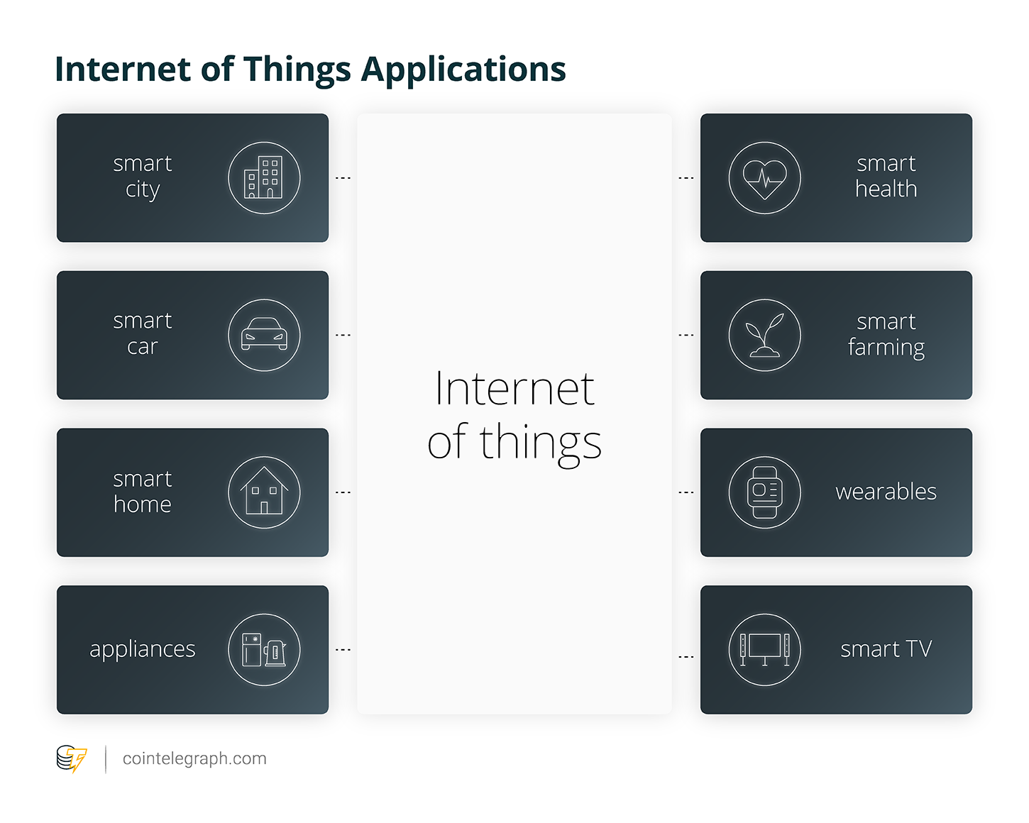 Internet of Things Application